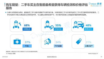 互聯網大數據賦能人生大事件服務 需求洞察與實踐案例解析